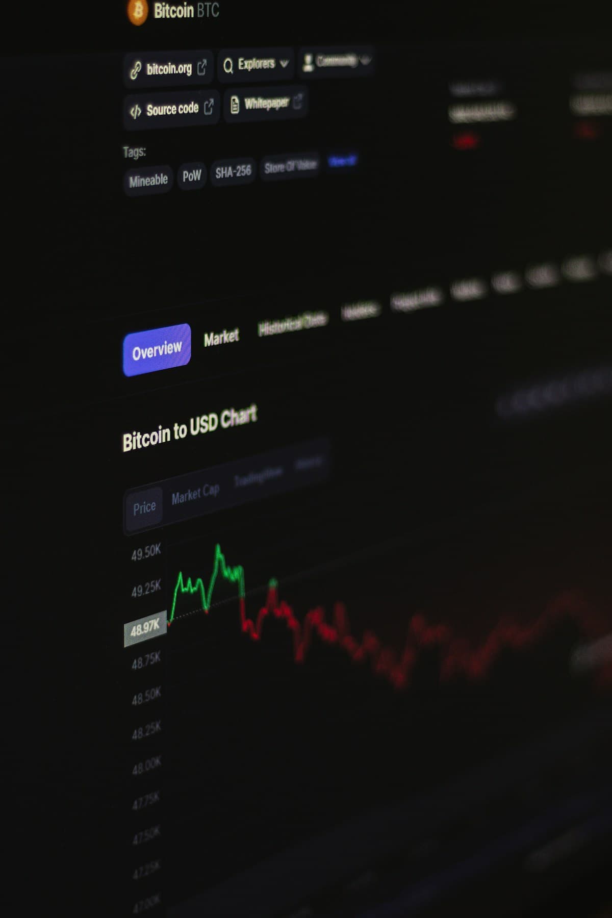 Bitcoin and Ethereum Are Having Their Worst Year in a Decade and the Fear Index Just Hit 14